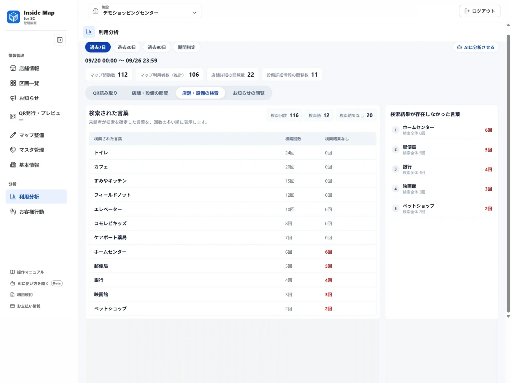 利用分析の検索の画面。検索された言葉が回数順に並び、右に検索結果が存在しなかった言葉が表示されている